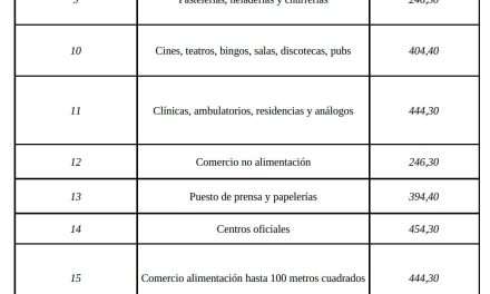 Nueva tasa de basuras aprobada provisionalmente por el gobierno de Paracuellos.